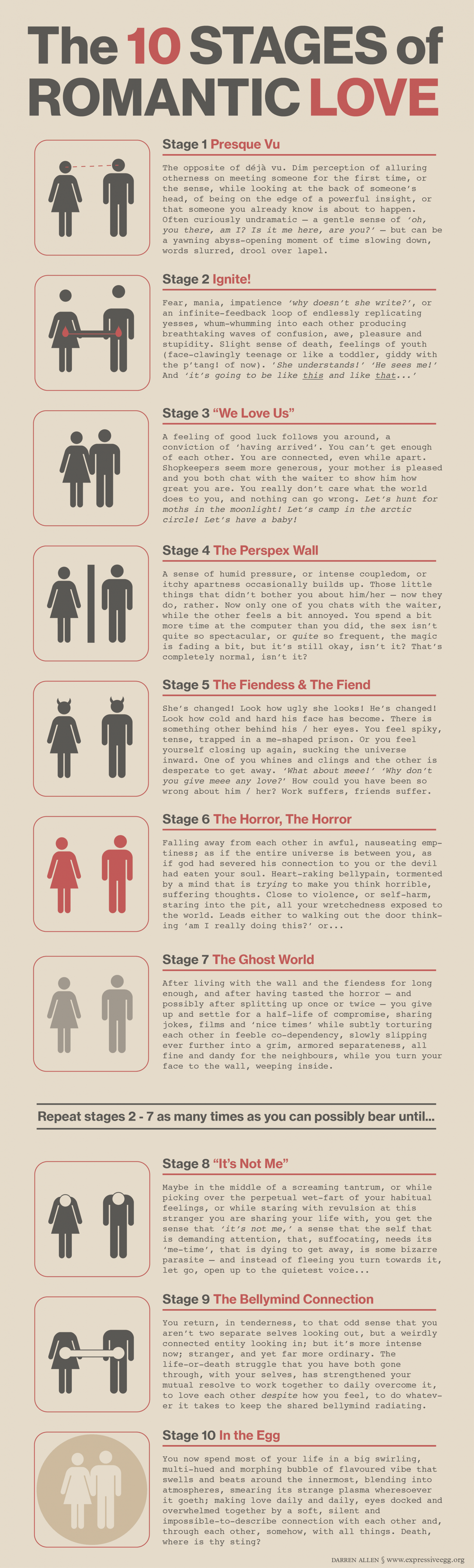 the-10-stages-of-romantic-love-darren-allen